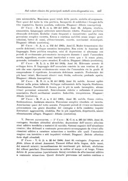 Note e riviste di psichiatria Manicomio provinciale di Pesaro