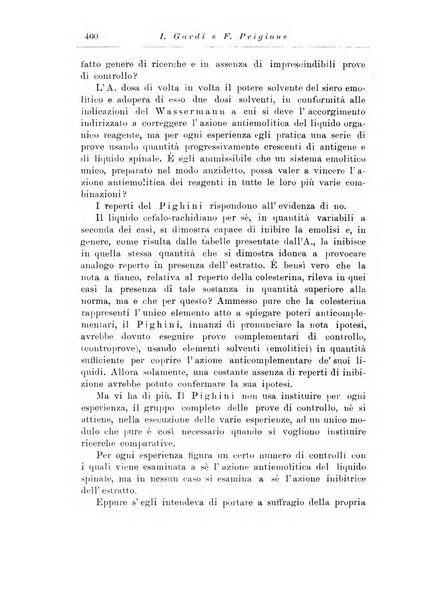 Note e riviste di psichiatria Manicomio provinciale di Pesaro