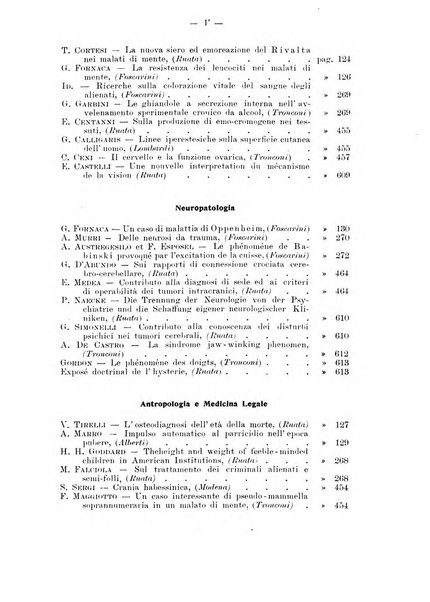 Note e riviste di psichiatria Manicomio provinciale di Pesaro