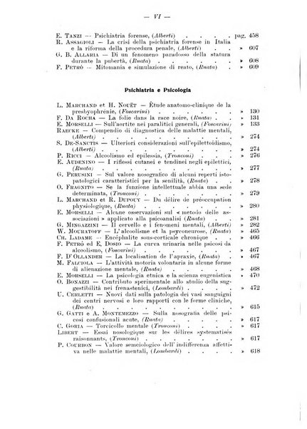 Note e riviste di psichiatria Manicomio provinciale di Pesaro