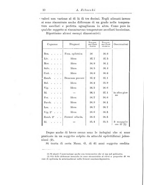 Note e riviste di psichiatria Manicomio provinciale di Pesaro