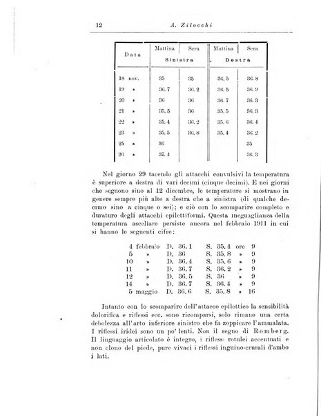 Note e riviste di psichiatria Manicomio provinciale di Pesaro