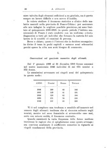 Note e riviste di psichiatria Manicomio provinciale di Pesaro