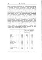giornale/PUV0026701/1912/unico/00000052