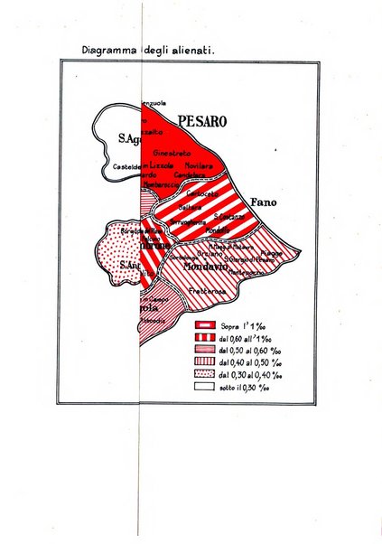 Note e riviste di psichiatria Manicomio provinciale di Pesaro