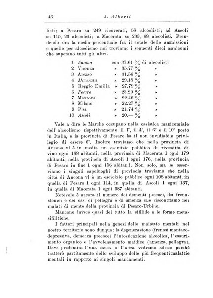 Note e riviste di psichiatria Manicomio provinciale di Pesaro