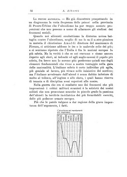 Note e riviste di psichiatria Manicomio provinciale di Pesaro