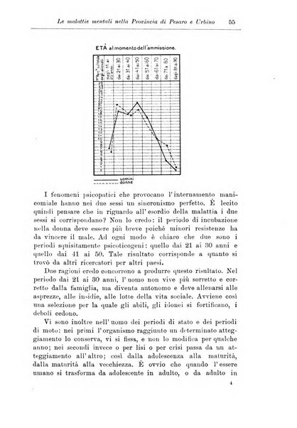 Note e riviste di psichiatria Manicomio provinciale di Pesaro