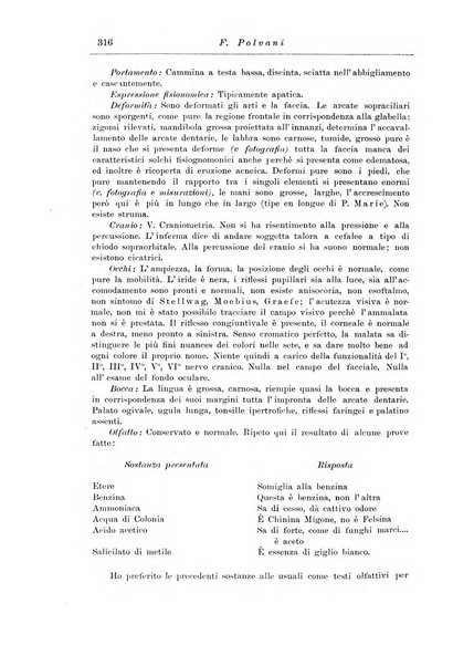 Note e riviste di psichiatria Manicomio provinciale di Pesaro