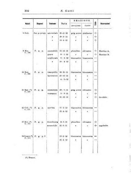 Note e riviste di psichiatria Manicomio provinciale di Pesaro