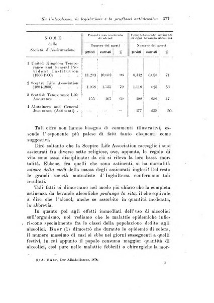 Note e riviste di psichiatria Manicomio provinciale di Pesaro