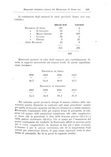 Note e riviste di psichiatria Manicomio provinciale di Pesaro