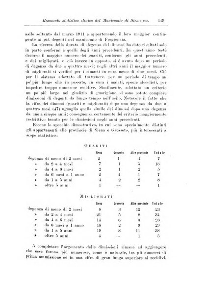 Note e riviste di psichiatria Manicomio provinciale di Pesaro