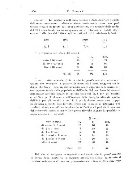 Note e riviste di psichiatria Manicomio provinciale di Pesaro