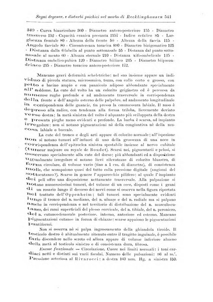 Note e riviste di psichiatria Manicomio provinciale di Pesaro