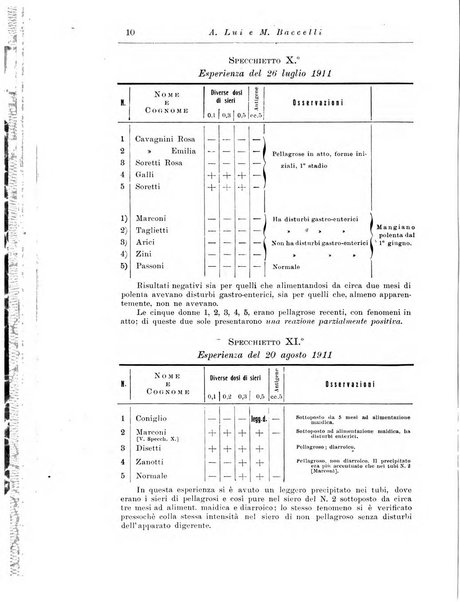 Note e riviste di psichiatria Manicomio provinciale di Pesaro