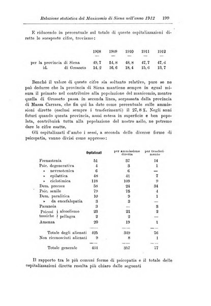 Note e riviste di psichiatria Manicomio provinciale di Pesaro