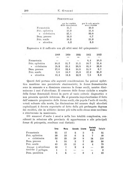 Note e riviste di psichiatria Manicomio provinciale di Pesaro