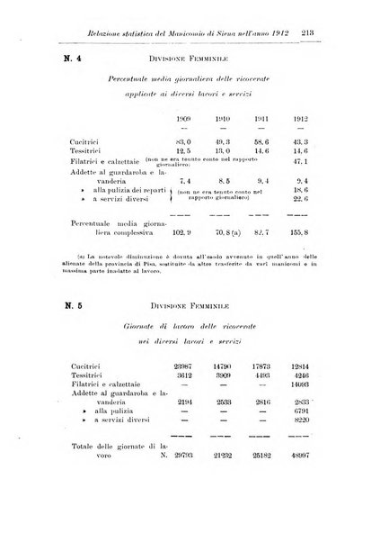 Note e riviste di psichiatria Manicomio provinciale di Pesaro