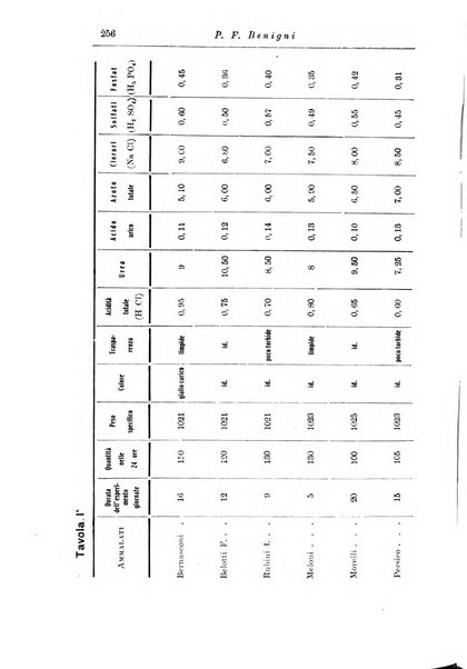 Note e riviste di psichiatria Manicomio provinciale di Pesaro