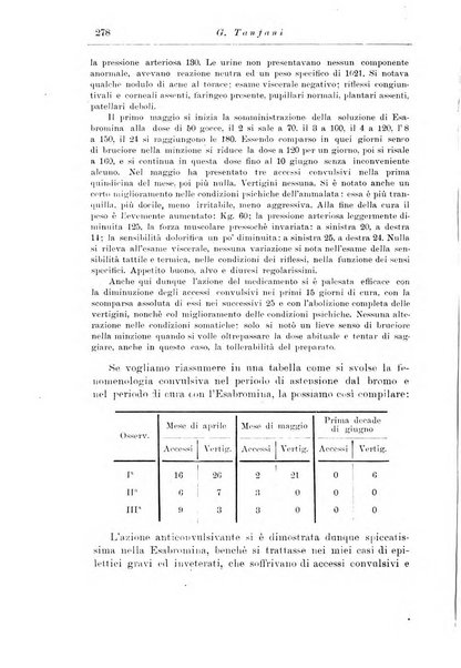 Note e riviste di psichiatria Manicomio provinciale di Pesaro