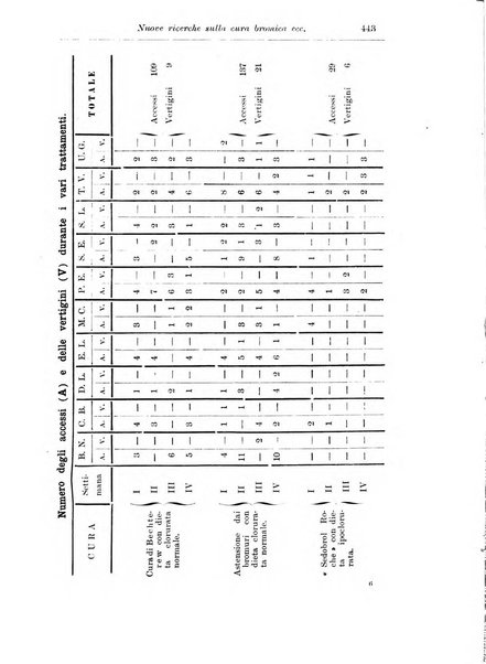 Note e riviste di psichiatria Manicomio provinciale di Pesaro