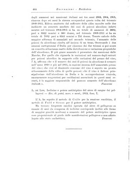 Note e riviste di psichiatria Manicomio provinciale di Pesaro