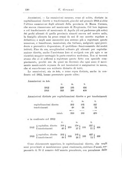 Note e riviste di psichiatria Manicomio provinciale di Pesaro