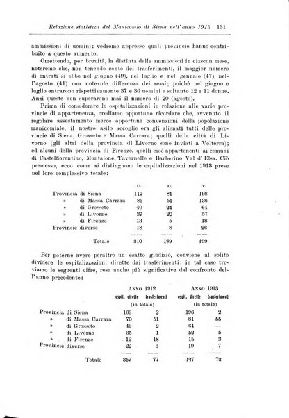 Note e riviste di psichiatria Manicomio provinciale di Pesaro