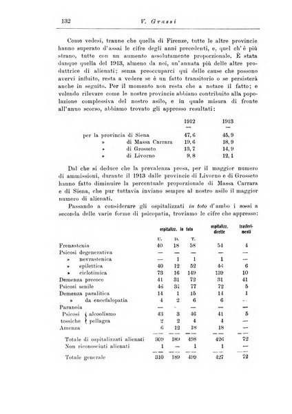 Note e riviste di psichiatria Manicomio provinciale di Pesaro