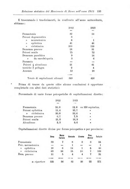 Note e riviste di psichiatria Manicomio provinciale di Pesaro