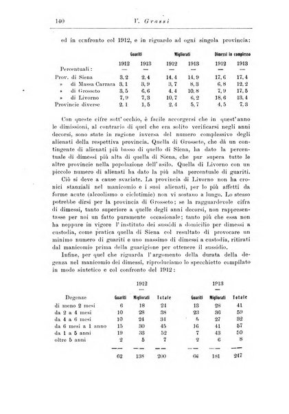 Note e riviste di psichiatria Manicomio provinciale di Pesaro