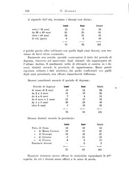 Note e riviste di psichiatria Manicomio provinciale di Pesaro