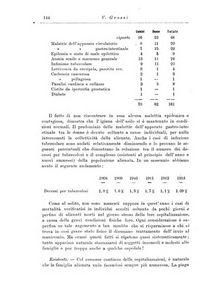 Note e riviste di psichiatria Manicomio provinciale di Pesaro