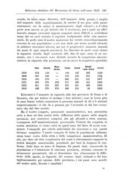 Note e riviste di psichiatria Manicomio provinciale di Pesaro