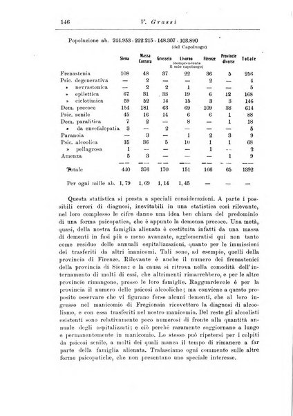 Note e riviste di psichiatria Manicomio provinciale di Pesaro