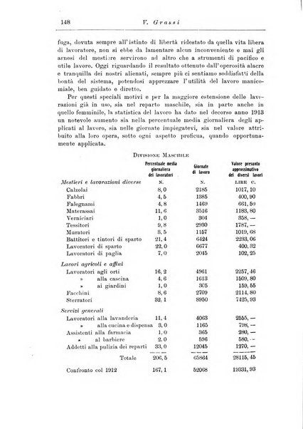 Note e riviste di psichiatria Manicomio provinciale di Pesaro