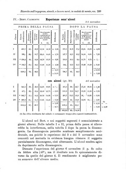 Note e riviste di psichiatria Manicomio provinciale di Pesaro