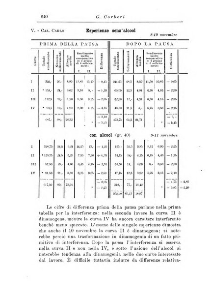 Note e riviste di psichiatria Manicomio provinciale di Pesaro