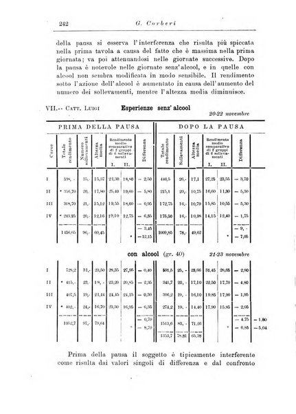 Note e riviste di psichiatria Manicomio provinciale di Pesaro