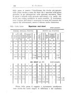 giornale/PUV0026701/1914/unico/00000258