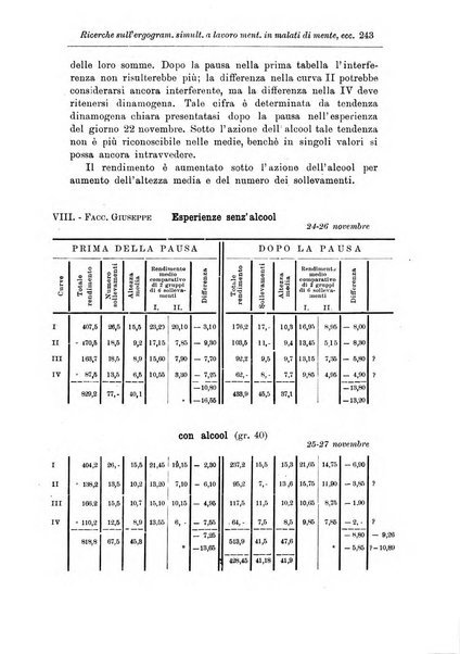 Note e riviste di psichiatria Manicomio provinciale di Pesaro