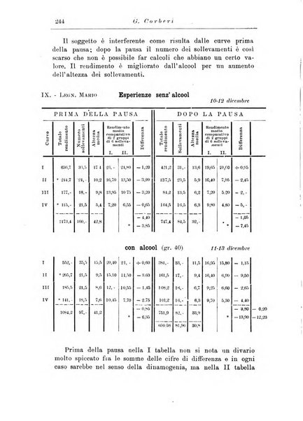 Note e riviste di psichiatria Manicomio provinciale di Pesaro