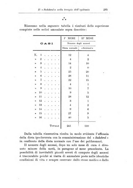 Note e riviste di psichiatria Manicomio provinciale di Pesaro