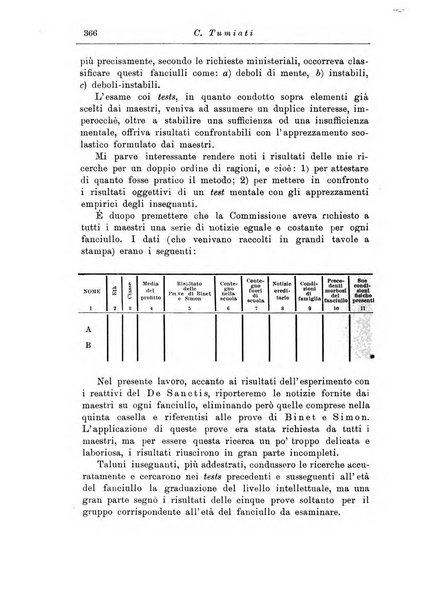 Note e riviste di psichiatria Manicomio provinciale di Pesaro