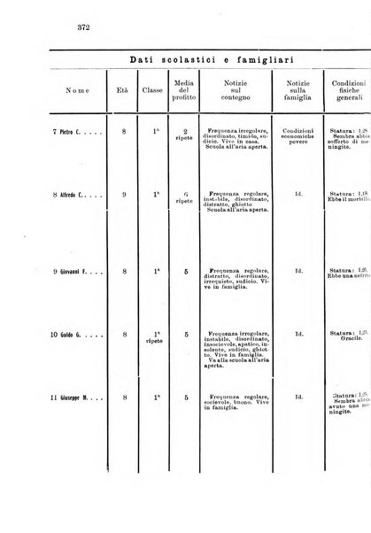 Note e riviste di psichiatria Manicomio provinciale di Pesaro