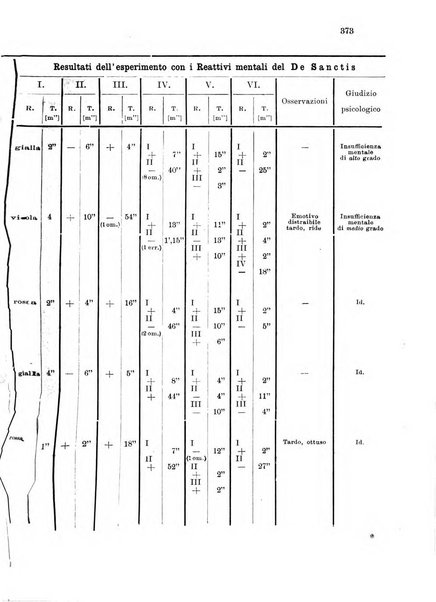 Note e riviste di psichiatria Manicomio provinciale di Pesaro