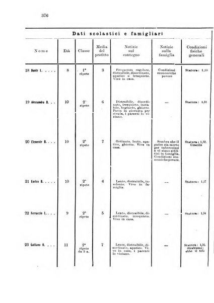 Note e riviste di psichiatria Manicomio provinciale di Pesaro