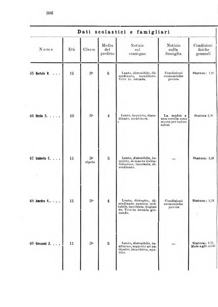 Note e riviste di psichiatria Manicomio provinciale di Pesaro