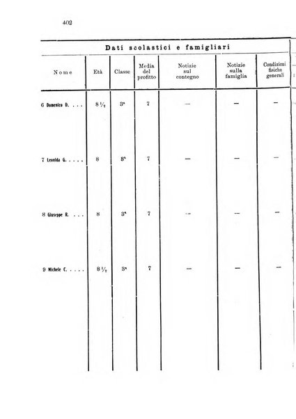 Note e riviste di psichiatria Manicomio provinciale di Pesaro